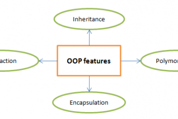 Hỏi gì về Hướng Đối Tượng (OOP) khi đi phỏng vấn?
