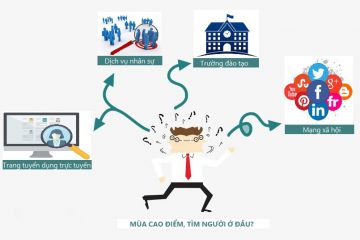 Các phương thức tuyển dụng mà một chuyên viên nhân sự nên biết