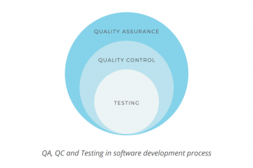 QA, QC và Test Engineer