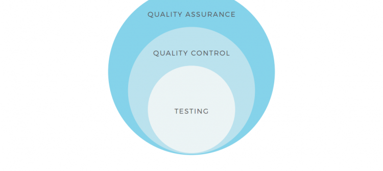QA, QC và Test Engineer